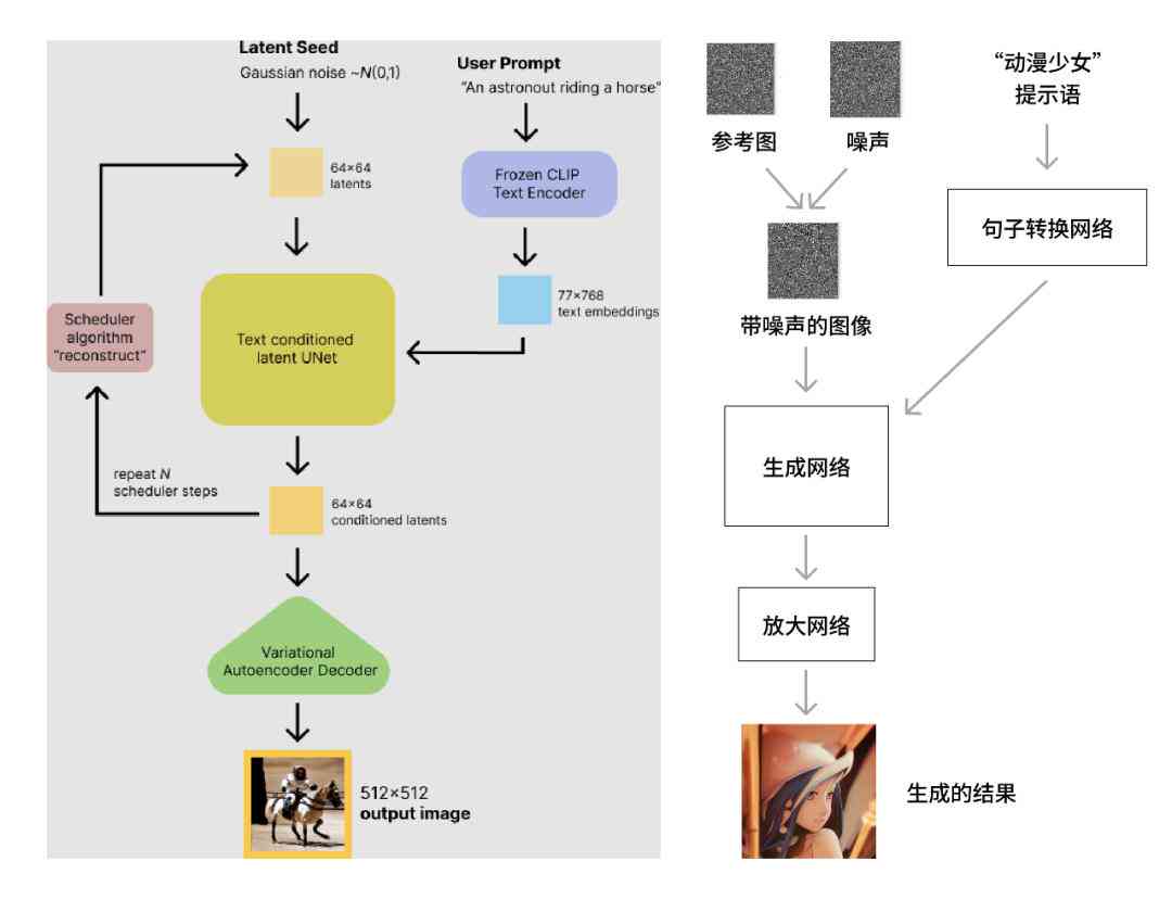 AI程序怎么做：从编写原理到实现步骤的全面解析
