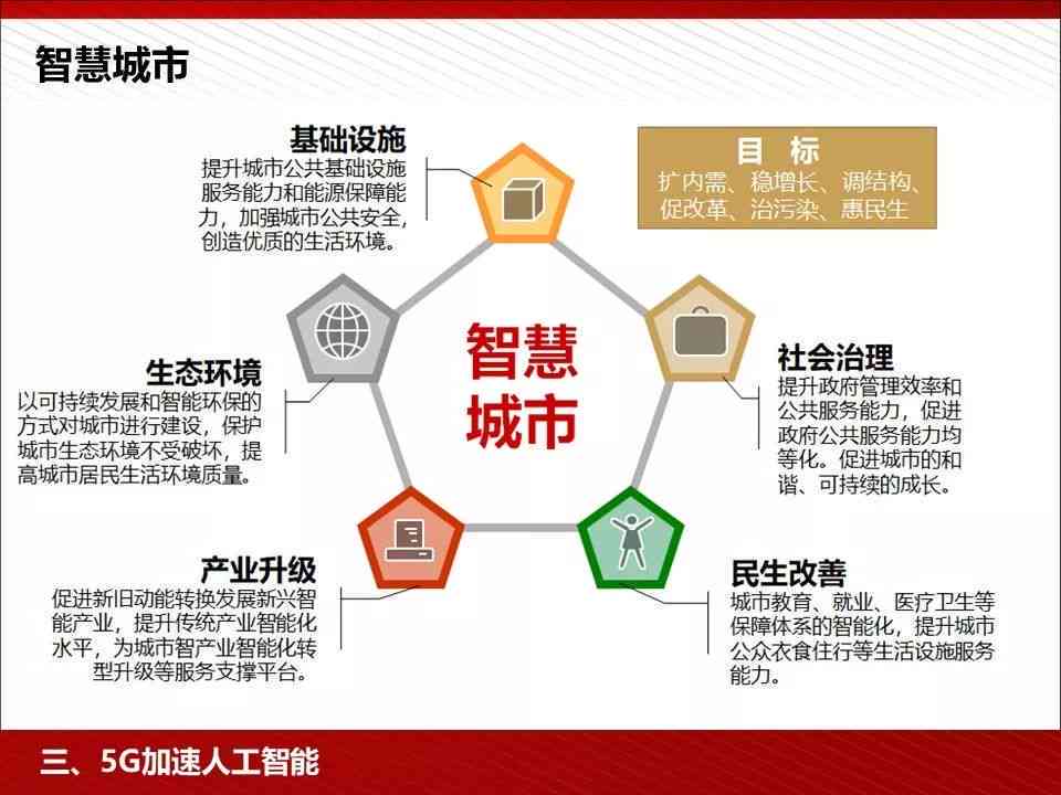 运用人工智能技术高效制作PPT演示文稿