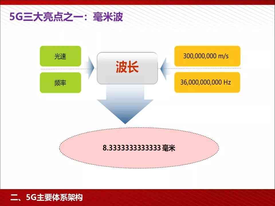 运用人工智能技术高效制作PPT演示文稿