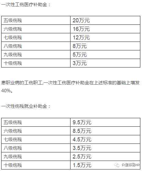 工伤认定标准及赔偿金额：一般伤害工伤如何判定与赔偿详解