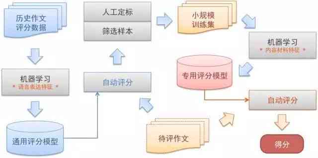 '人工智能写作工具产出内容是否构成抄袭：深度探讨与合法性分析'