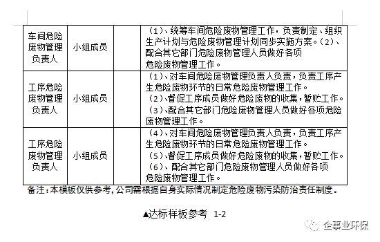 工伤认定标准：一般固体废物处理工作中工伤如何界定