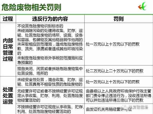 一般固体废物处理中的工伤事故刑事责任认定与法律解析