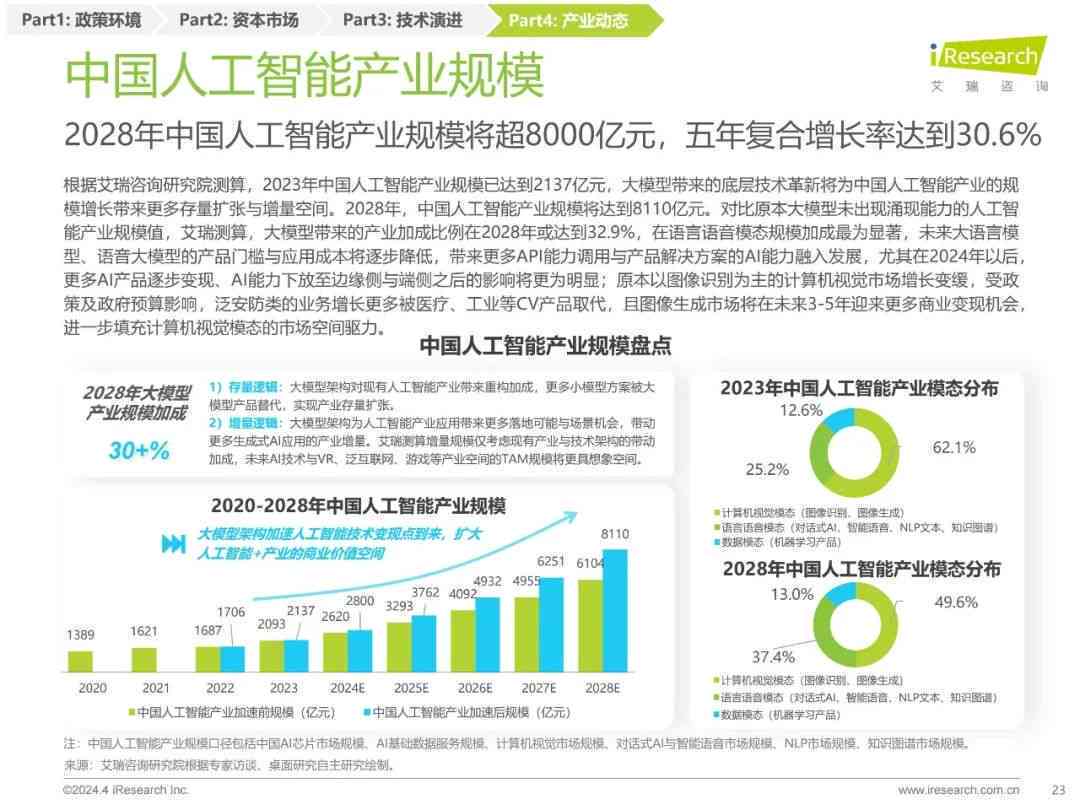 全面指南：挑选AI工具生成研究报告，满足多样化用户需求