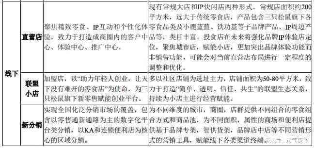 探讨松鼠打地基对生态平的关键作用与重要性