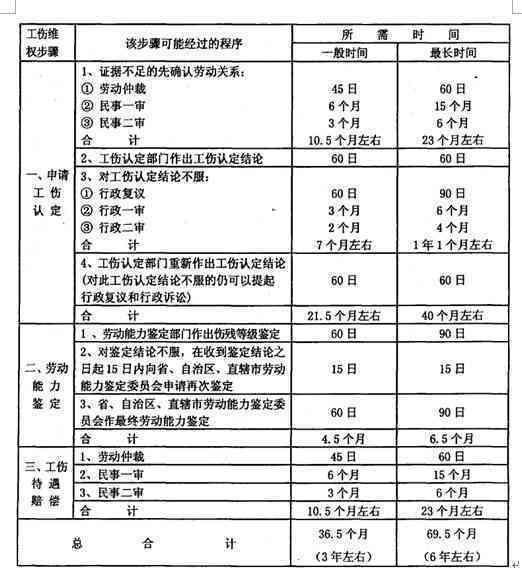 搬运工工伤认定标准及赔偿金额详解：如何申请与计算赔偿款项