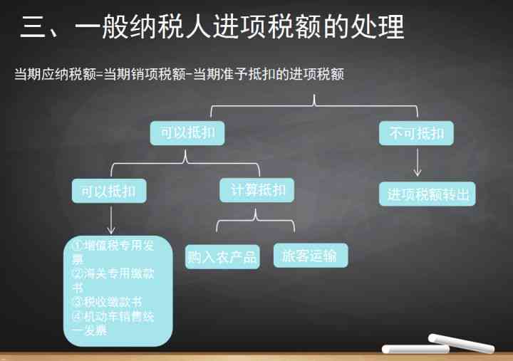 一般纳税人报税全解析：每月报税时间节点、流程与注意事项