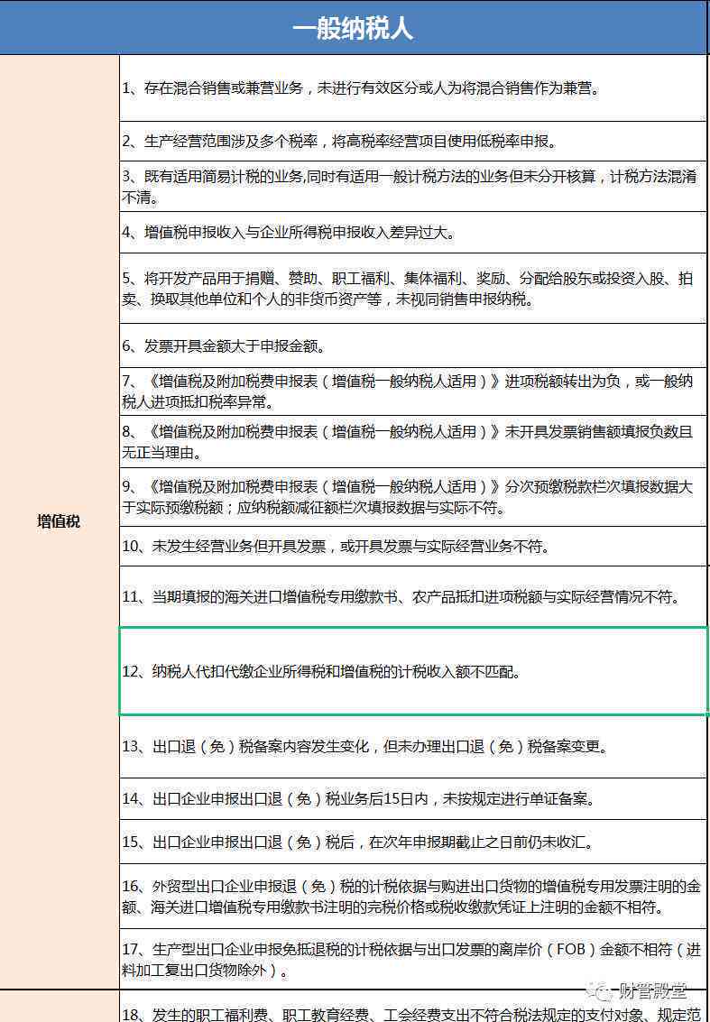 一般纳税人报税全解析：每月报税时间节点、流程与注意事项