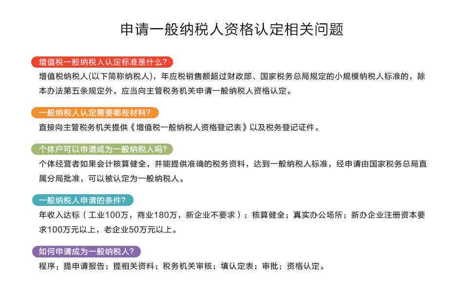 详述一般纳税人资格认定流程及其生效时间选择指南