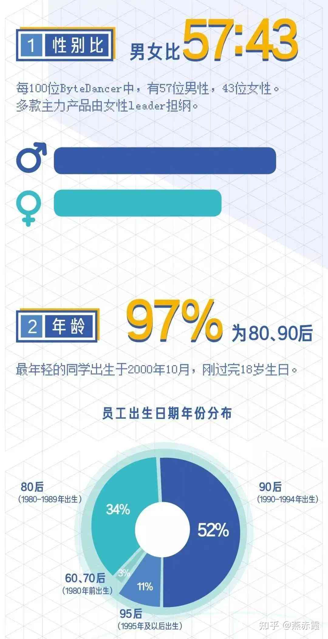 字节跳动专家薪资待遇、职级与级别详解