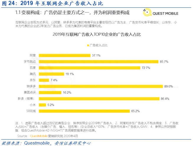 字节跳动资深技术专家深度解析：行业趋势、核心技术与职业发展全解读