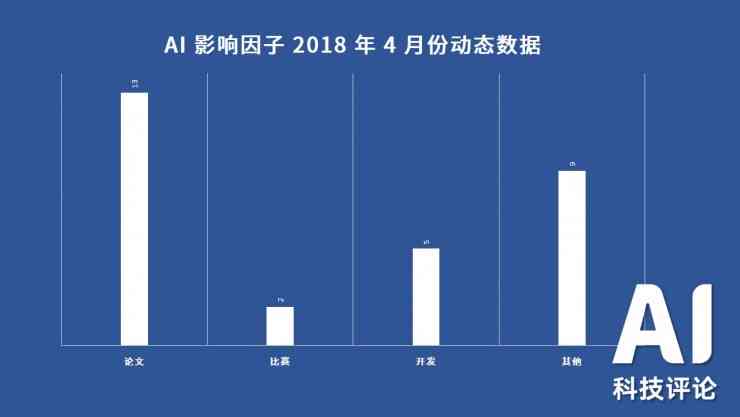 影响因素：AI写作有什么影响因素吗？