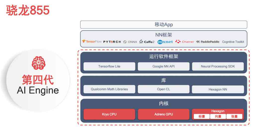 人工智能编程指南：深入探索AI代码编写与优化技巧