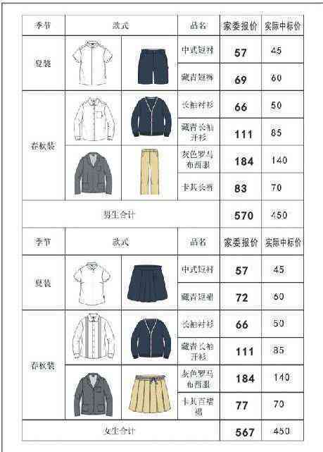 三鑫的校服分颜色及尺码对照表，完整配色指南