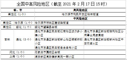 七台河市认定工伤标准