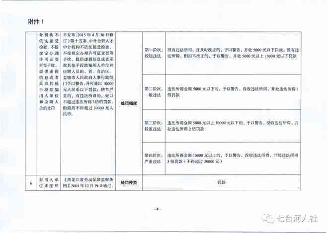 七台河市认定工伤标准
