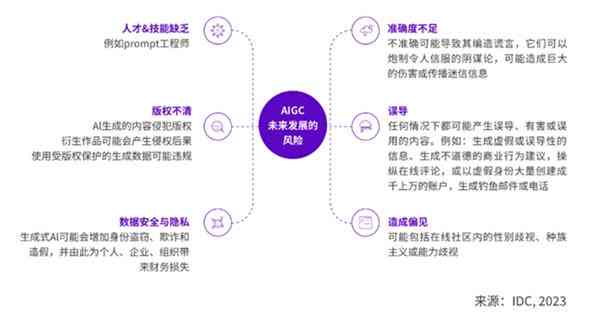 AI生成的文案质量评估与实际应用指南：如何确保内容的准确性与可用性