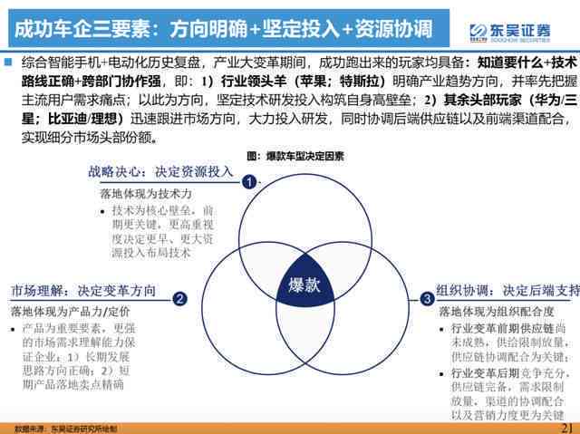 AI绘画实训综合报告：技能提升、心得体会与行业应用展望