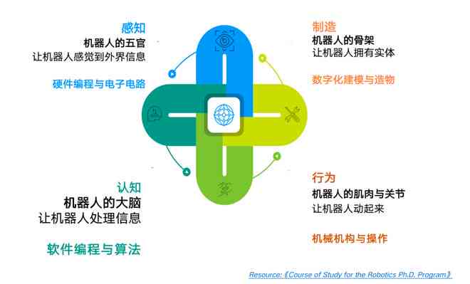 全面解析：机器人应用、编程、设计与未来发展全方位指南