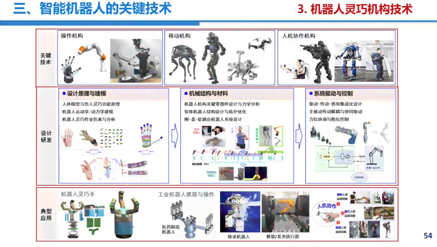 全面解析：机器人应用、编程、设计与未来发展全方位指南