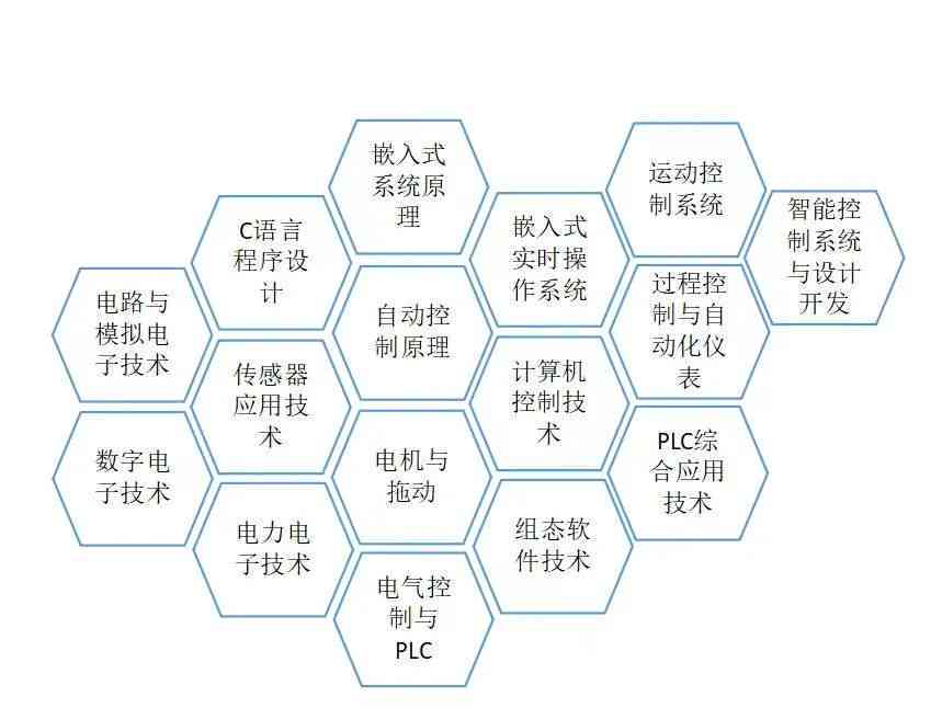 全面解析：机器人应用、编程、设计与未来发展全方位指南