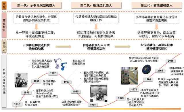 全面解析：机器人应用、编程、设计与未来发展全方位指南