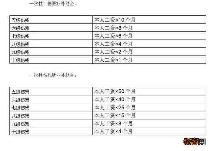 工伤认定及伤残等级：七级伤残能否被判定为工伤及工伤待遇详解