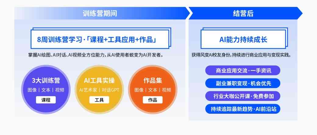 ai创作计划