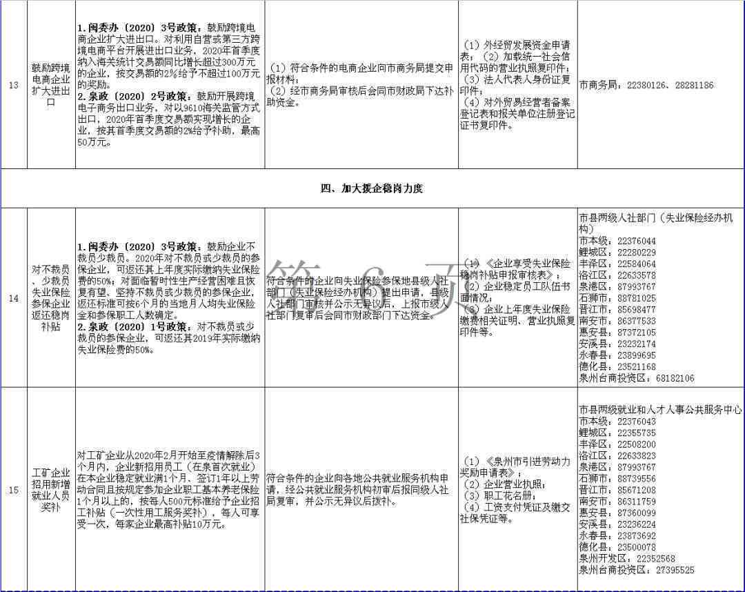 重庆市万州区工伤认定与鉴定指南：详细解析相关部门及办理流程
