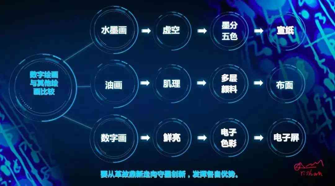 数字创作：思路、方法、流程与作品设计