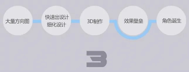 数字创作：思路、方法、流程与作品设计