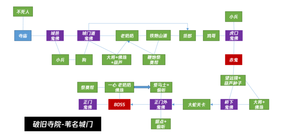 数字创作：思路、方法、流程与作品设计