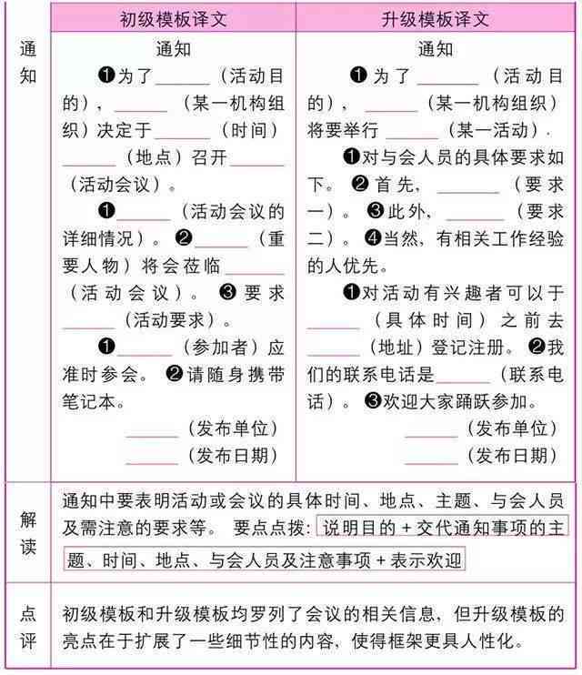 抖音爆款文案脚本：写作模板与素材范本汇总