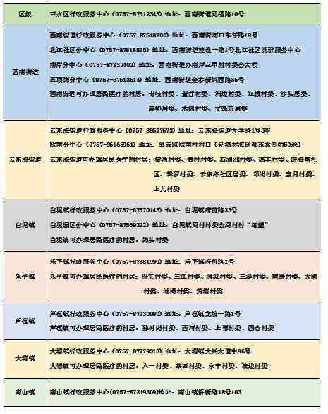 三伏潭人民官方信息及公共服务指南：政策解读、办事流程、联系我们