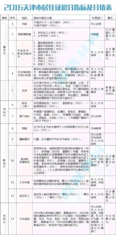 三天临时工工伤认定标准及流程：如何申请、所需材料与常见问题解答