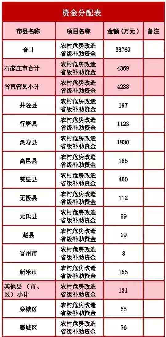 临时工违规行为导致三天工资扣除