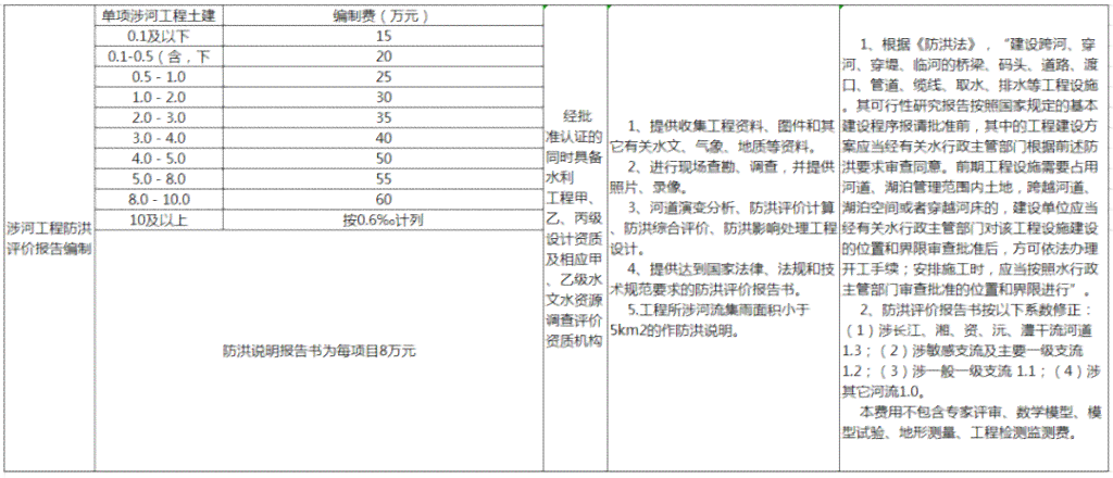 工伤未认证超三年处理指南：如何进行追溯认定与     步骤详解