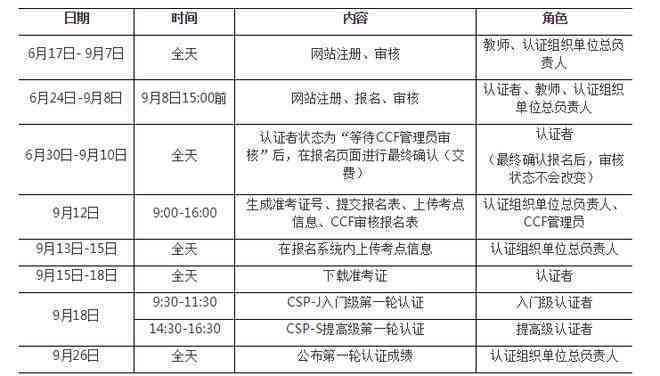 工伤未认证超三年处理指南：如何进行追溯认定与     步骤详解