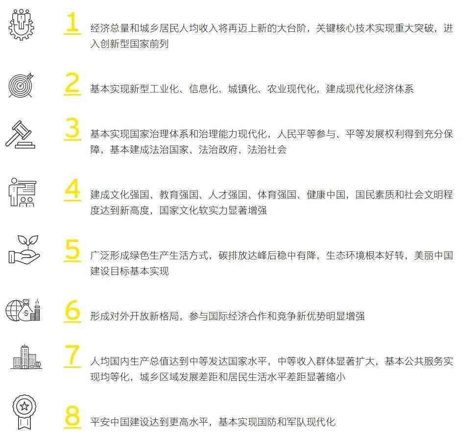 AI写文案的描述要求：如何撰写详细规范与要点概述