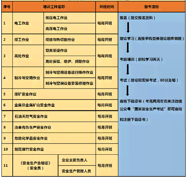 电工证三年一审详细解读：审查流程、所需材料与常见问题解答