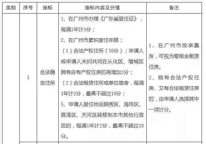 电工证续期：三年有效期满，如何顺利办理期手续