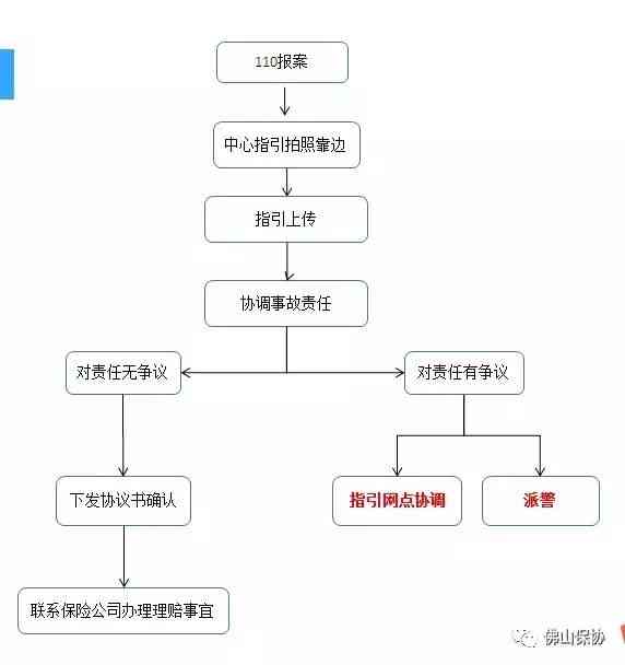 三方事故怎么赔偿：定责、赔付流程及责任划分比例详解