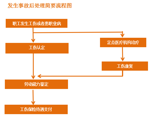 工伤事故处理指南：三方合同员工工伤索赔与应对策略