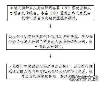 全面解读：各地三无人员认定标准与申请流程详解