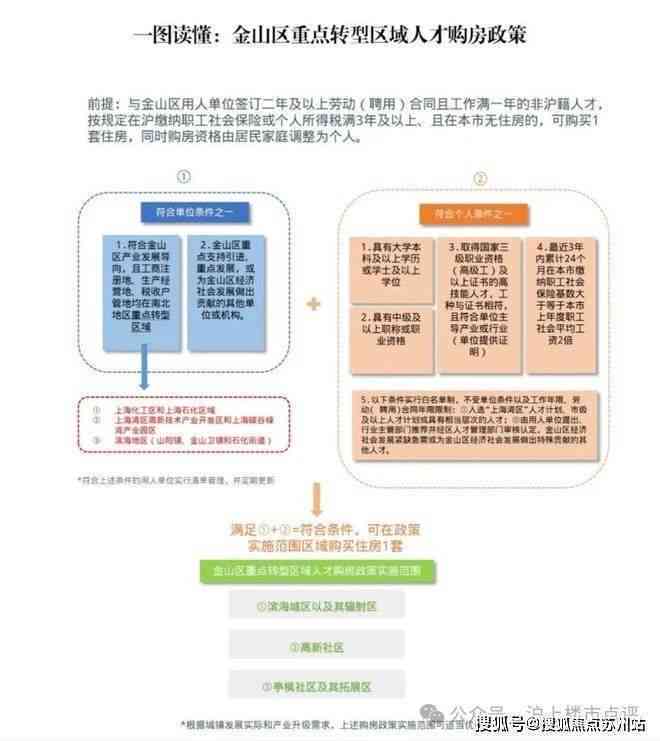 全面解读三无人员认定标准与申请流程：户、工作、生活来源详析