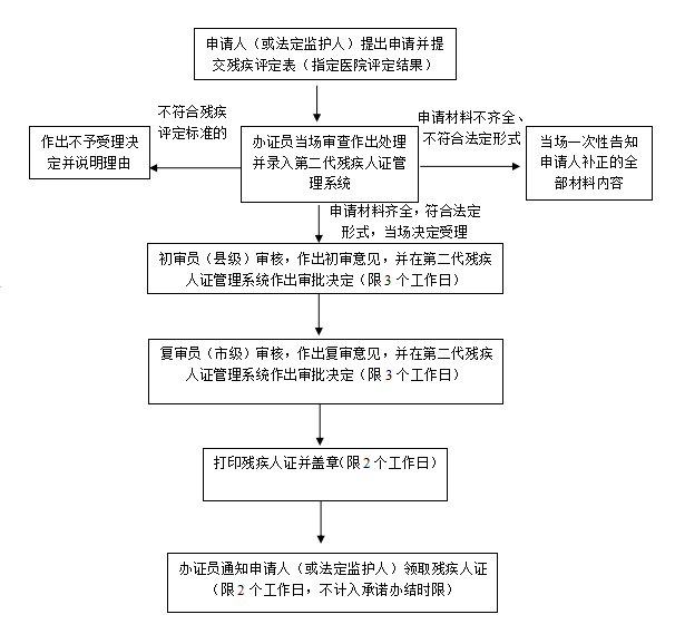 全面解读三无人员认定标准与申请流程：户、工作、生活来源详析