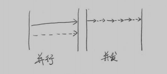 基于小程序平台的实战技能训练总结报告