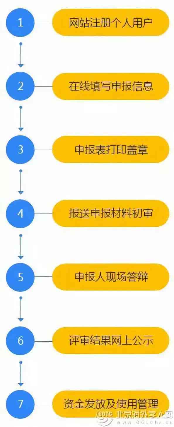 全面解读三无人员认定标准与申请流程：户、工作、生活来源详析
