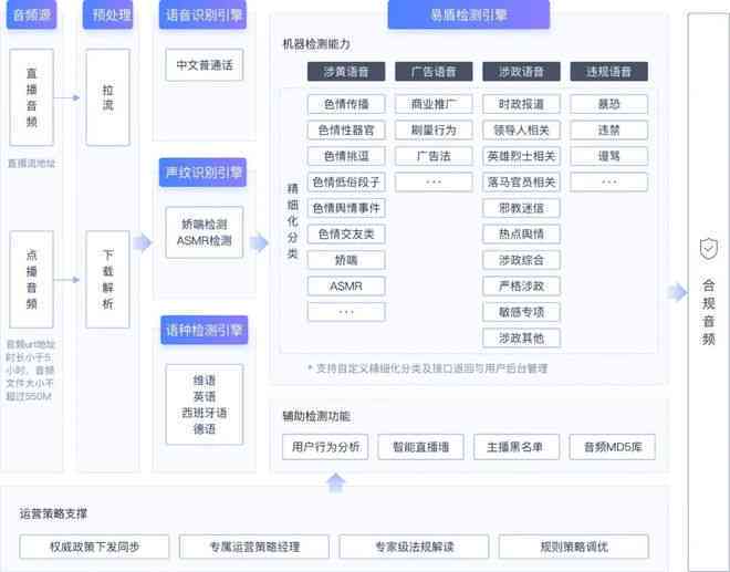AI关键词识别与智能分析：全方位解决搜索优化与内容匹配问题