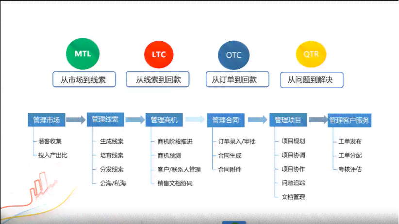'揭秘AI脚本：如何高效执行自动化任务与提升工作效率'